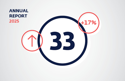 SARIO Annual Report 2025